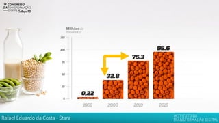 Rafael Eduardo da Costa - Stara
 