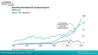 Rafael Eduardo da Costa - Stara
 