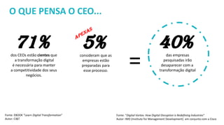 Fonte: EBOOK “Learn Digital Transformation”
Autor: CI&T
71%dos CEOs estão cientes que
a transformação digital
é necessária para manter
a competitividade dos seus
negócios.
40%das empresas
pesquisadas irão
desaparecer com a
transformação digital
Fonte: “Digital Vortex: How Digital Disruption is Redefining Industries”
Autor: IMD (Institute for Management Development) em conjunto com a Cisco
5%consideram que as
empresas estão
preparadas para
esse processo.
O QUE PENSA O CEO...
=
 