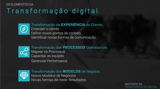 Transformação da EXPERIÊNCIA do Cliente
Entender o cliente
Definir novos pontos de contato
Identificar novas formas de comunicação
OS ELEMENTOS DA
Transformação dos PROCESSOS Operacionais
Mapear os Processos
Capacitar as equipes
Gerenciar Performance
Transformação dos MODELOS de Negócio
Novos Modelos de Negócios
Novas formas de medir Resultados
T r a n s f o r m a ç ã o d i g i t a l
 