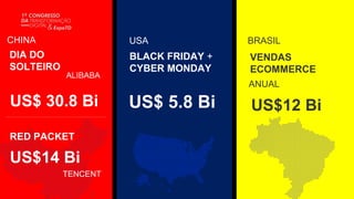 US$ 30.8 Bi
DIA DO
SOLTEIRO
RED PACKET
US$14 Bi
BLACK FRIDAY +
CYBER MONDAY
CHINA USA
US$ 5.8 Bi
BRASIL
VENDAS
ECOMMERCE
US$12 Bi
ANUAL
ALIBABA
TENCENT
 