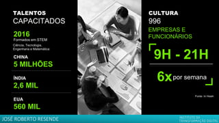 CHINA
5 MILHÕES
TALENTOS
CAPACITADOS
EUA
560 MIL
2016
ÍNDIA
2,6 MIL
Formados em STEM
6x
CULTURA
996
9H - 21H
por semana
EMPRESAS E
FUNCIONÁRIOS
Ciência, Tecnologia,
Engenharia e Matemática
Fonte: In Hsieh
JOSÉ ROBERTO RESENDE
 