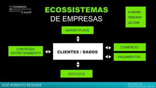 ECOSSISTEMAS
DE EMPRESAS
MARKETPLACE
CLIENTES / DADOS
COMÉRCIO
SERVIÇOS
CONTEÚDO
ENTRETENIMENTO
PAGAMENTOS
ALIBABA
TENCENT
JD.COM
JOSÉ ROBERTO RESENDE
 