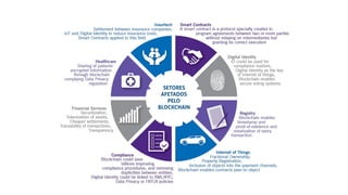 SETORES
AFETADOS
PELO
BLOCKCHAIN
 