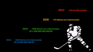 2016 15B dólares em criptomoedas
U$ 50.000.000.000,00
2018 750B dólares em criptomoedas
U$ 2.600.000.000.000,00
2020 +1T dólares em criptomoedas
2022 10% do PIB mundial
 