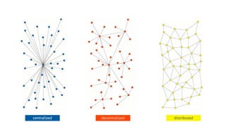 centralized decentralized distributed
 