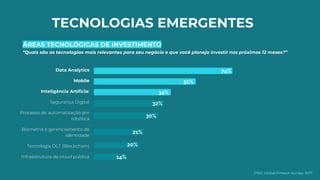 TECNOLOGIAS EMERGENTES
PWC Global Fintech Survey, 2017
ÁREAS TECNOLÓGICAS DE INVESTIMENTO
Data Analytics
Mobile
Inteligência Artificial
Segurança Digital
Processo de automatização por
robótica
Biometria e gerenciamento de
identidade
Tecnologia DLT (Blockchain)
Infraestrutura de cloud pública
“Quais são as tecnologias mais relevantes para seu negócio e que você planeja investir nos próximos 12 meses?”
74%
51%
34%
32%
30%
21%
20%
14%
 