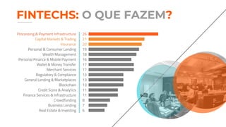 FINTECHS: O QUE FAZEM?
 