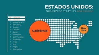 ESTADOS UNIDOS:
NÚMERO DE STARTUPS POR ESTADO
 
