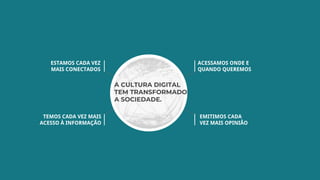 ESTAMOS CADA VEZ
MAIS CONECTADOS
EMITIMOS CADA
VEZ MAIS OPINIÃO
ACESSAMOS ONDE E
QUANDO QUEREMOS
TEMOS CADA VEZ MAIS
ACESSO À INFORMAÇÃO
A CULTURA DIGITAL
TEM TRANSFORMADO
A SOCIEDADE.
 