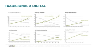 TRADICIONAL X DIGITAL
 