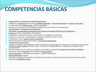 COMPETENCIAS BÁSICAS
 Competencia en autonomía e iniciativa personal:
 Adquisición de destrezas para realizar actividades habituales, utilización adecuada de espacios y materiales
 El desarrollo de las rutinas diarias: saludos, despedidas.
 Iniciarse en la realización de actividades cotidianas de manera cada vez más autónoma.
 Competencia en comunicación lingüística:
 Desarrollar las capacidades comunicativas de todo tipo de lenguaje (Plastico,oral, matematico…)
 Expresar sus ideas, necesidades y sentimientos
 Comprender e interpretar las ideas, sentimientos y necesidades de los demás.
 Construir y reconstruir su pensamiento y regular su conducta y la de los otros..
 Comprender y narrar sucesos vividos o inventados
 Realizar técnicas de articulación fonética o estimulación del lenguaje
 Competencia matemática:
 Proponer actividades manipulativas en el día a día del aula, que pongan a los alumnos en contacto con las practicas
sociales de: contar, ordenar, calcular, medir.. Iniciarles en conceptos básicos, y atributos de los objetos; Usar
cuantificadores.
 Promover situaciones en el aula que impliquen un problema matemático Competencia social y ciudadana:
 Se pretende que se relacionen con los demás de forma positiva
 Sentirse apreciado y valorado por sus iguales y adultos (autoestima).
 Sentirse pertenecer al grupo.
 Construir un autoconcepto positivo que refuerce su autoestima a partir de la visión de los demás sobre sí mismo.
 Desarrollar habilidades sociales
 