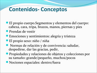 Contenidos- Conceptos
El propio cuerpo.Segmentos y elementos del cuerpo:
cabeza, cara, tripa, brazos, manos, piernas y pies
Prendas de vestir
Emociones y sentimientos: alegria y tristeza
El propio sexo: niño / niña
 Normas de relación y de convivencia: saludar,
despedirse, dar las gracias, pedir,
Propiedades y relaciones de objetos y colecciones por
su tamaño: grande/pequeño, muchos/pocos
Nociones espaciales: dentro/fuera
 