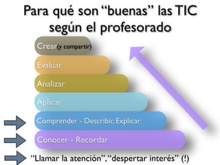 Para qué son “buenas” las TIC
    según el profesorado
  Crear(y compartir)

  Evaluar

  Analizar

  Aplicar

  Comprender - Describir, Explicar

  Conocer - Recordar

 “Llamar la atención”, “despertar interés” (!)
 