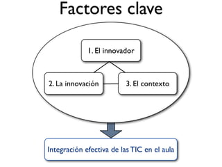 Factores clave

             1. El innovador



2. La innovación         3. El contexto




Integración efectiva de las TIC en el aula
 