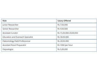Paleontology  Career