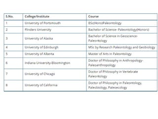 Paleontology  Career