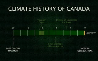 CLIMATE HISTORY OF CANADA
                    Younger           Demise of Laurentide
                     Dryas                 Ice Sheet

    20         16     12             8            4               0

                                                                      THOUSANDS OF
                                                                      YEARS AGO




                               Final Drainage
                              of Lake Agassiz
LAST GLACIAL                                                   MODERN
  MAXIMUM                                                    OBSERVATIONS
 