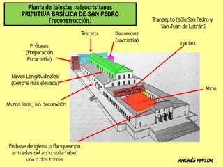 Planta de Iglesias paleocristianas
PRIMITIVA BASÍLICA DE SAN PEDRO
          (reconstrucción)




                                       ANDRÉS PINTOR
 