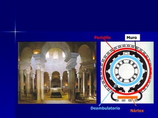 Peristilo Muro Deambulatorio Nártex 