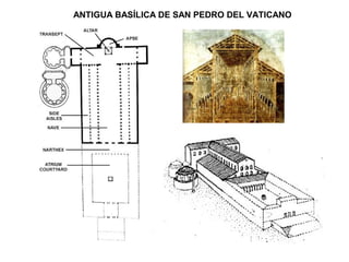 ANTIGUA BASÍLICA DE SAN PEDRO DEL VATICANO
 