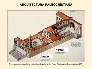 Reconstrucción de la primitiva basílica de San Pedro en Roma (año 323) Atrium Nártex ARQUITECTURA PALEOCRISTIANA 