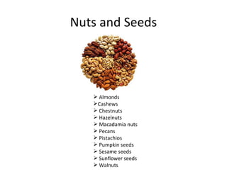 Nuts and Seeds




    Almonds
   Cashews
    Chestnuts
    Hazelnuts
    Macadamia nuts
    Pecans
    Pistachios
    Pumpkin seeds
    Sesame seeds
    Sunflower seeds
    Walnuts
 