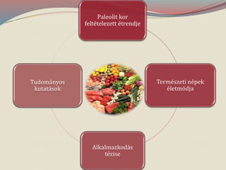 Paleolit kor
feltételezett étrendje
Természeti népek
életmódja
Alkalmazkodás
tézise
Tudományos
kutatások
 