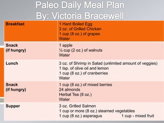 
Breakfast 1 Hard Boiled Egg
3 oz. of Grilled Chicken
1 cup (8 oz.) of grapes
Water
Snack
(if hungry)
1 apple
¼ cup (2 oz.) of walnuts
Water
Lunch 3 oz. of Shrimp in Salad (unlimited amount of veggies)
1 tsp. of olive oil and lemon
1 cup (8 oz.) of cranberries
Water
Snack
(if hungry)
1 cup (8 oz.) of mixed berries
24 almonds
Herbal Tea (8 oz.)
Water
Supper 3 oz. Grilled Salmon
1 cup or more (8 oz.) steamed vegetables
1 cup (8 oz.) asparagus 1 cup - mixed fruit
 