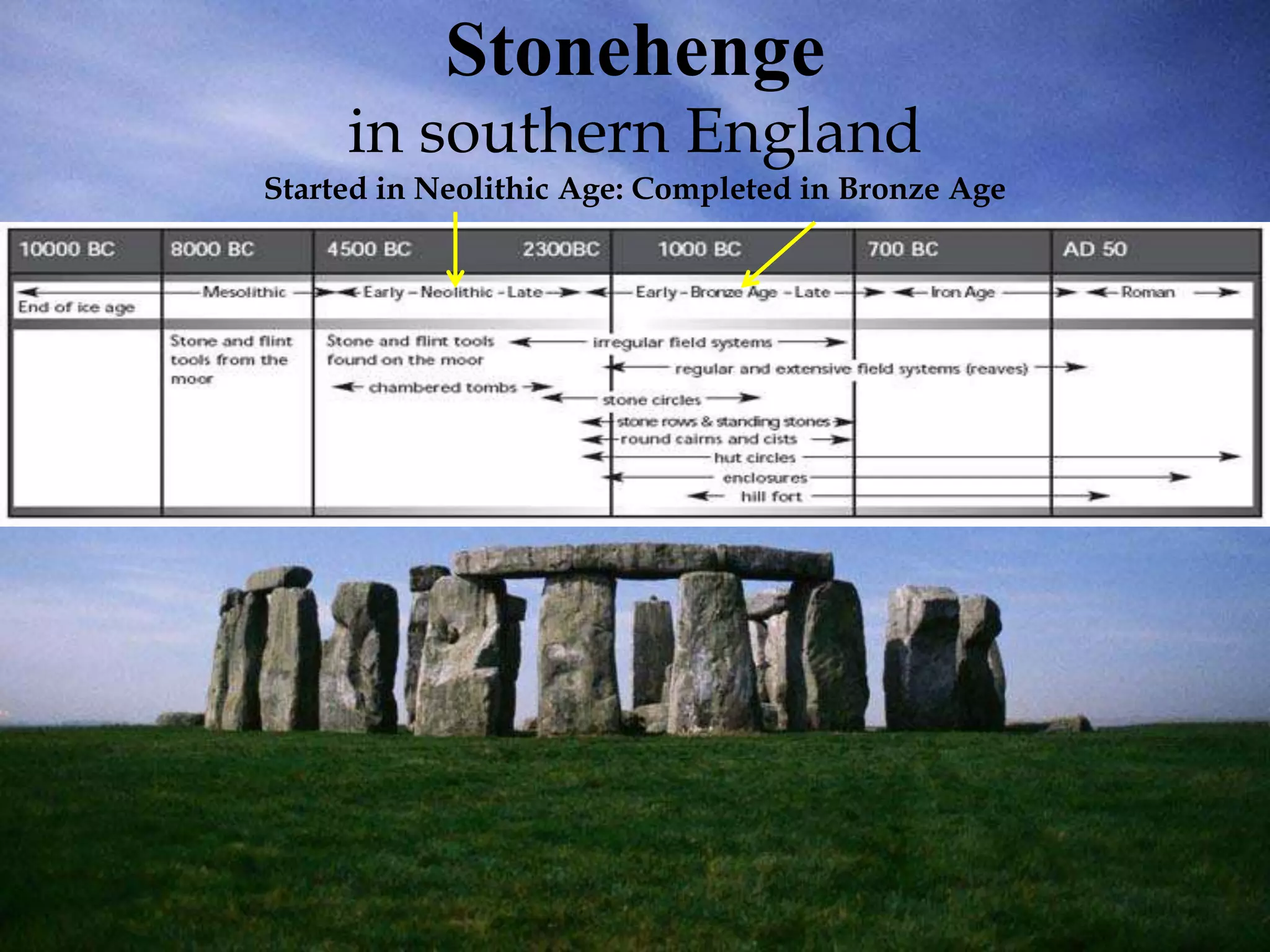 Stonehenge
in southern England
Started in Neolithic Age: Completed in Bronze Age
 