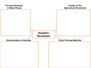 Neolithic
Revolution
Causes of the
Agricultural Revolution
Early Farming Methods
Domestication of Animals
Farming Develops
in Many Places
 