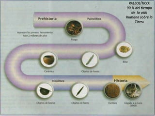 PALEOLÍTICO:
99 % del tiempo
de la vida
humana sobre la
Tierra