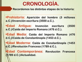 CRONOLOGÍA.
Recordemos las distintas etapas de la historia:
•Prehistoria: Aparición del hombre (3 millones
a.C.)/Invención escritura (3500 a.C.).
•Edad Antigua: Invención escritura (3500
a.C.)/Caída del Imperio Romano (476 d.C.).
•Edad Media: Caída del Imperio Romano (476
d.C.)/Caída de Constantinopla (1453 d.C.).
•Edad Moderna: Caída de Constantinopla (1453
d.C.)/Revolución Francesa (1789 d.C.).
•Edad Contemporánea: Revolución Francesa
(1789 d.C.)/Actualidad.
 