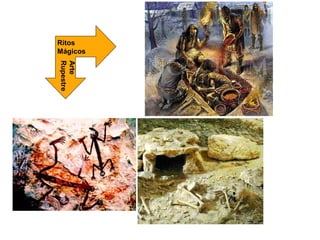 Ritos
Mágicos
Rupestre
Arte
 