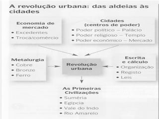 Paleolitico e neolitico