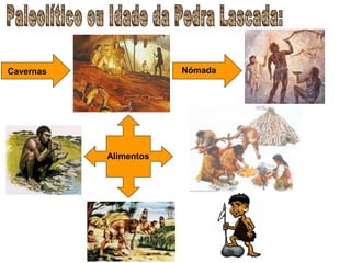 Cavernas               Nómada




           Alimentos
 