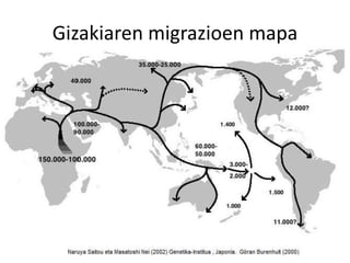Gizakiaren migrazioen mapa
 