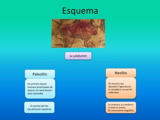 Esquema
La subdividim
Paleolític
Els primers éssers
humans practicaven de
cacera i la recol·lecció i
eren nòmades
Neolític
Els humans van
descobrir l’agricultura i
la ramaderia i es van fer
sedentaris
El control del foc
Les pintures rupestres
La ceràmica, la cistelleria i
el teixit el comerç
Els monuments megalítics
 