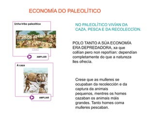 Unha tribo paleolíticaA cazaECONOMÍA DO PALEOLÍTICONO PALEOLÍTICO VIVÍAN DA CAZA, PESCA E DA RECOLECCÍON.POLO TANTO A SÚA ECONOMÍA ERA DEPREDADORA, xa que collían pero non repoñían: dependían completamente do que a natureza lles ofrecía.Crese que as mulleres se ocupaban da recolección e da captura da animais pequenos, mentres os homes cazaban os animais máis grandes. Tanto homes coma mulleres pescaban.