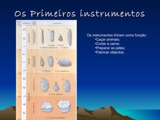 Os Primeiros instrumentos Os instrumentos tinham como função: Caçar animais; Cortar a carne; Preparar as peles; Fabricar objectos; 