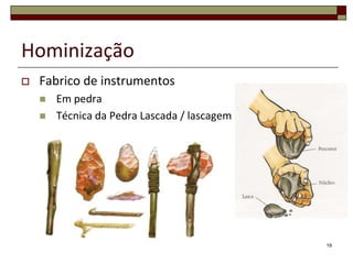 Hominização


Fabrico de instrumentos



Em pedra
Técnica da Pedra Lascada / lascagem

19

 