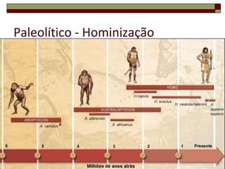 Paleolítico - Hominização

7

 