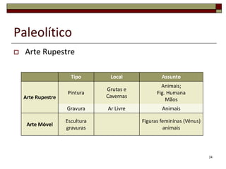 PaleolíticoArte Rupestre24