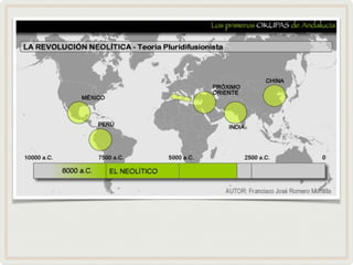 Paleolítico e Neolítico