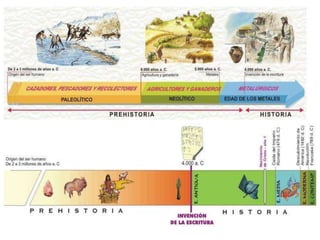 Paleolítico, neolítico y edad de los metales | PPTX