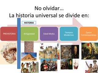 No olvidar…
La historia universal se divide en:
PREHISTORIA Antigüedad Edad Media
Tiempos
Modernos
Época
Contemporánea
HISTORIA
 