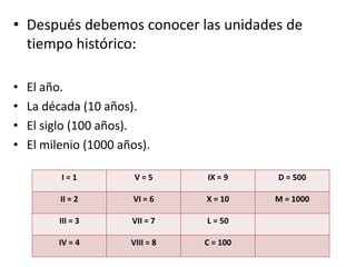• Después debemos conocer las unidades de
tiempo histórico:
• El año.
• La década (10 años).
• El siglo (100 años).
• El milenio (1000 años).
I = 1 V = 5 IX = 9 D = 500
II = 2 VI = 6 X = 10 M = 1000
III = 3 VII = 7 L = 50
IV = 4 VIII = 8 C = 100
 