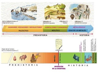 Período Paleolítico
(Edad de Piedra Antigua)
- El Paleolítico es una etapa de
la prehistoria caracterizada por
el uso de ú...