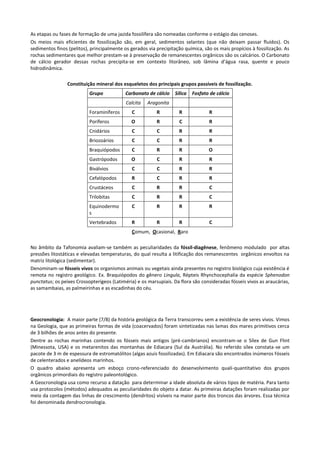 As etapas ou fases de formação de uma jazida fossilífera são nomeadas conforme o estágio das cenoses.
Os meios mais eficientes de fossilização são, em geral, sedimentos selantes (que não deixam passar fluídos). Os
sedimentos finos (pelitos), principalmente os gerados via precipitação química, são os mais propícios à fossilização. As
rochas sedimentares que melhor prestam-se à preservação de remanescentes orgânicos são os calcários. O Carbonato
de cálcio gerador dessas rochas precipita-se em contexto litorâneo, sob lâmina d’água rasa, quente e pouco
hidrodinâmica.
Constituição mineral dos esqueletos dos principais grupos passíveis de fossilização.
Grupo

Carbonato de cálcio

Sílica

Fosfato de cálcio

Calcita

Aragonita

Foraminíferos

C

R

R

R

Poríferos

O

R

C

R

Cnidários

C

C

R

R

Briozoários

C

C

R

R

Braquiópodos

C

R

R

O

Gastrópodos

O

C

R

R

Biválvios

C

C

R

R

Cefalópodos

R

C

R

R

Crustáceos

C

R

R

C

Trilobitas

C

R

R

C

Equinodermo
s

C

R

R

R

Vertebrados

R

R

R

C

Comum, Ocasional, Raro
No âmbito da Tafonomia avaliam-se também as peculiaridades da fóssil-diagênese, fenômeno modulado por altas
pressões litostáticas e elevadas temperaturas, do qual resulta a litificação dos remanescentes orgânicos envoltos na
matriz litológica (sedimentar).
Denominam-se fósseis vivos os organismos animais ou vegetais ainda presentes no registro biológico cuja existência é
remota no registro geológico. Ex. Braquiópodos do gênero Lingula, Répteis Rhynchocephalia da espécie Sphenodon
punctatus; os peixes Crossopterígeos (Latiméria) e os marsupiais. Da flora são consideradas fósseis vivos as araucárias,
as samambaias, as palmeirinhas e as escadinhas do céu.

Geocronologia: A maior parte (7/8) da história geológica da Terra transcorreu sem a existência de seres vivos. Vimos
na Geologia, que as primeiras formas de vida (coacervados) foram sintetizadas nas lamas dos mares primitivos cerca
de 3 bilhões de anos antes do presente.
Dentre as rochas marinhas contendo os fósseis mais antigos (pré-cambrianos) encontram-se o Sílex de Gun Flint
(Minessota, USA) e os metarenitos das montanhas de Ediacara (Sul da Austrália). No referido sílex constata-se um
pacote de 3 m de espessura de estromatólitos (algas azuis fossilizadas). Em Ediacara são encontrados inúmeros fósseis
de celenterados e anelídeos marinhos.
O quadro abaixo apresenta um esboço crono-referenciado do desenvolvimento quali-quantitativo dos grupos
orgânicos primordiais do registro paleontológico.
A Geocronologia usa como recurso a datação para determinar a idade absoluta de vários tipos de matéria. Para tanto
usa protocolos (métodos) adequados as peculiaridades do objeto a datar. As primeiras datações foram realizadas por
meio da contagem das linhas de crescimento (dendritos) visíveis na maior parte dos troncos das árvores. Essa técnica
foi denominada dendrocronologia.

 