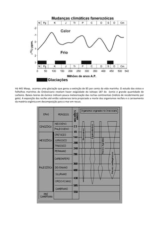 Há 445 Maap, ocorreu uma glaciação que gerou a extinção de 85 por cento da vida marinha. O estudo das xistos e
folhelhos marinhos do Ordoviciano revelam haver exigüidade do isótopo 187 do ósmio e grande quantidade de
carbono. Baixos teores de ósmico indicam pouca meteorização das rochas continentais (indício de recobrimento por
gelo). A exposição dos recifes até então submersos teria propiciado a morte dos organismos recifais e o carreamento
da matéria orgânica em decomposição para o mar em recuo.

 